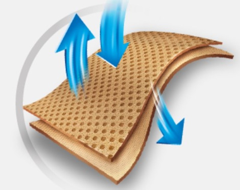 Thermoskin Airmesh Material 